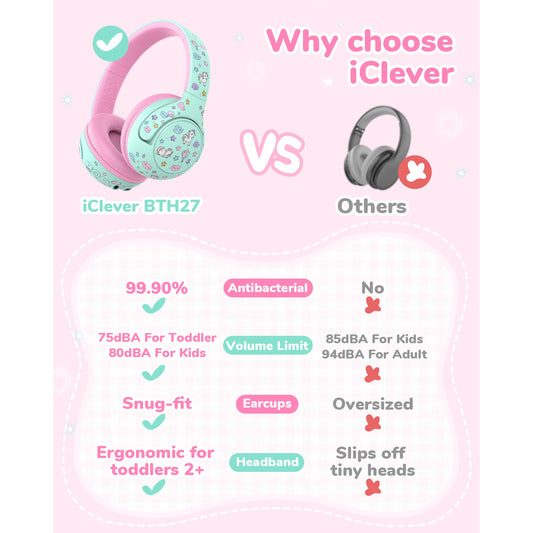 iClever BTH27 Toddler Headphones