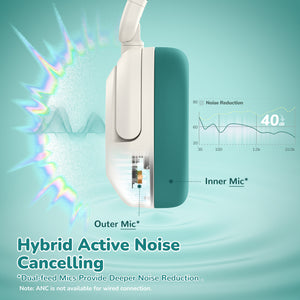 iClever BTH20 Active Noise Cancelling Headphones