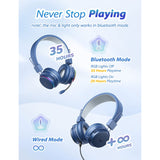 iClever Kids Bluetooth Headphones BTH14 (US Only)