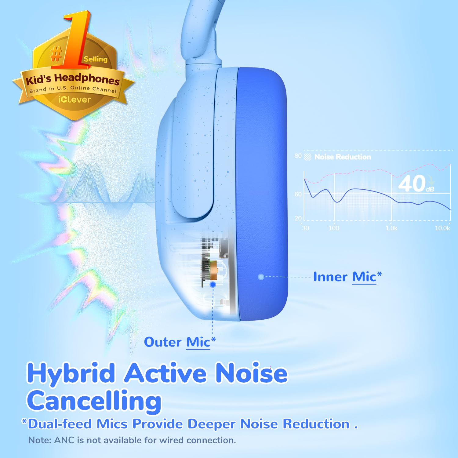 iClever BTH20 Active Noise Cancelling Headphones