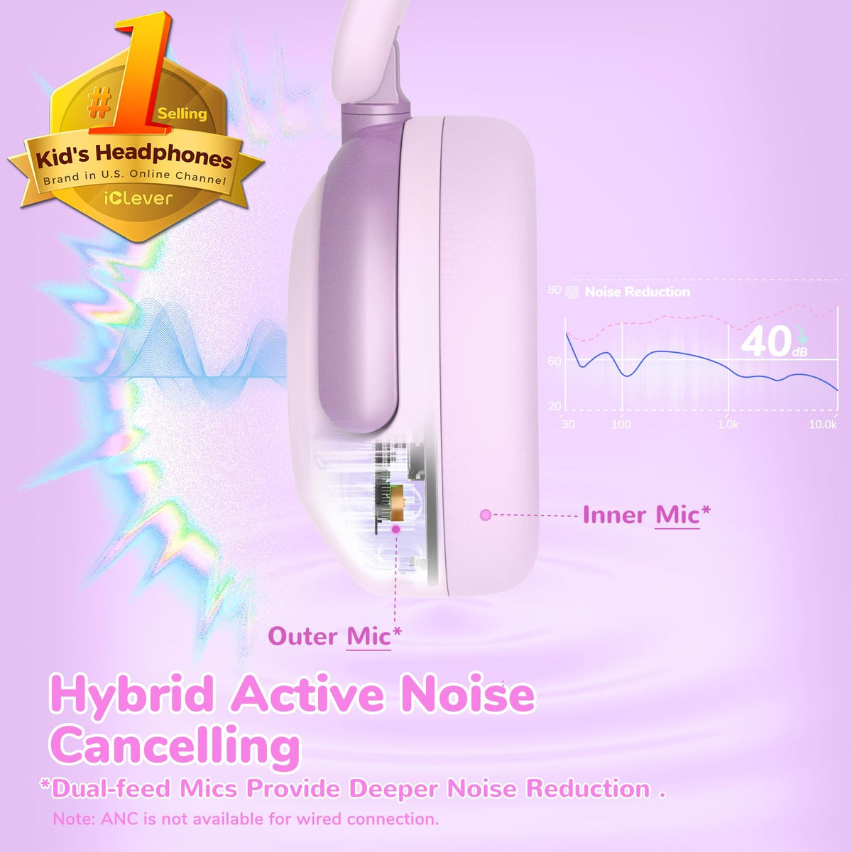 iClever BTH20 Active Noise Cancelling Headphones