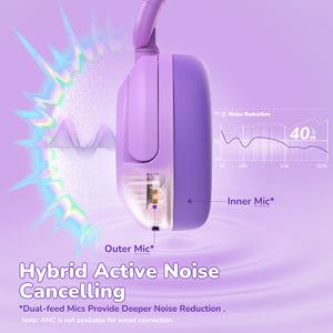 iClever BTH20 Active Noise Cancelling Headphones