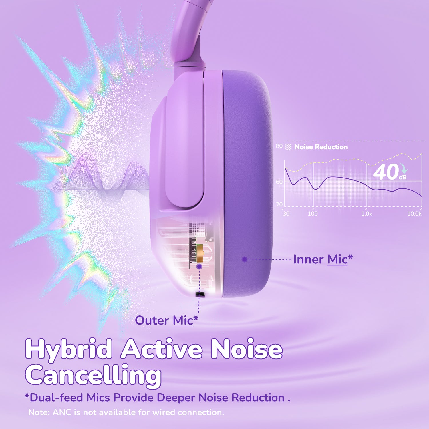 iClever BTH20 Active Noise Cancelling Headphones