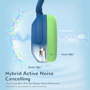 iClever BTH20 Active Noise Cancelling Headphones