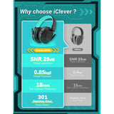 iClever IC-EM01 Noise Reduction Ear Muffs